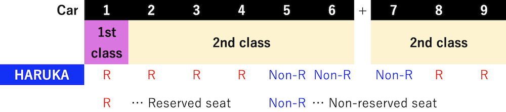 seat-reservation