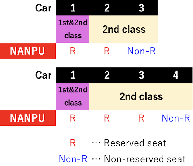 seat-reservation