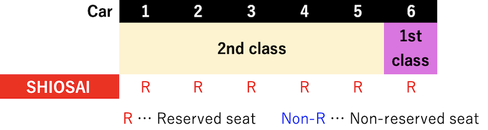 seat-reservation