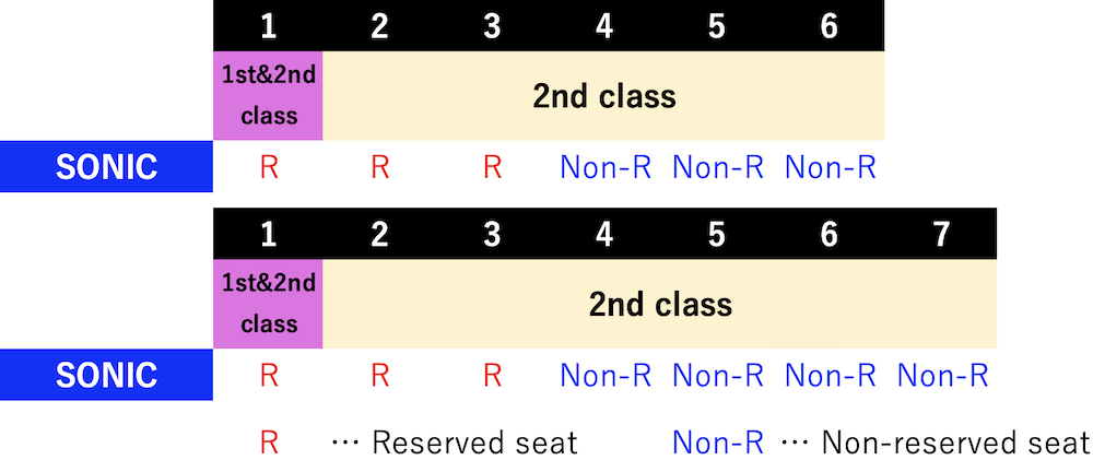 seat-reservation