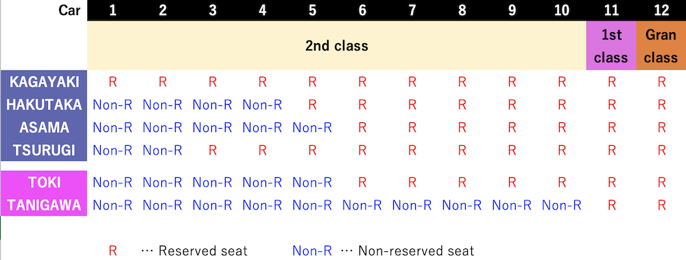 seat-reservation