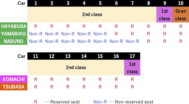 seat-reservation