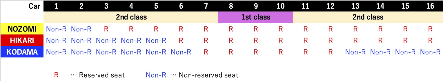 seat-reservation